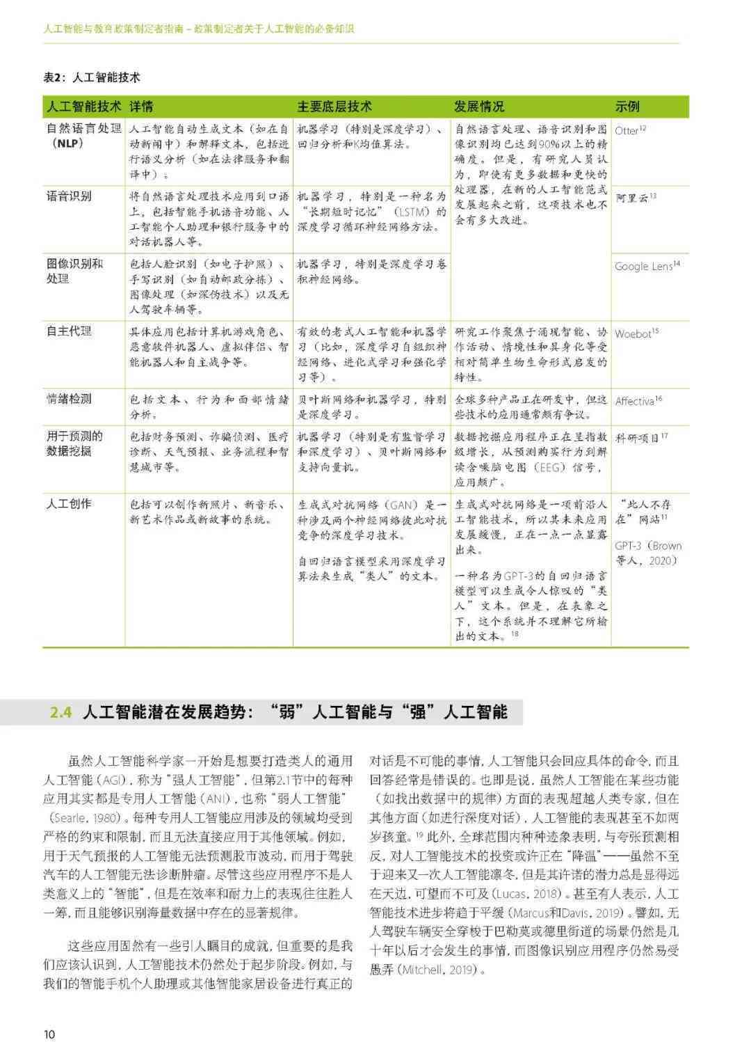 人工智能辅助设计详细说明书：功能、应用与操作指南