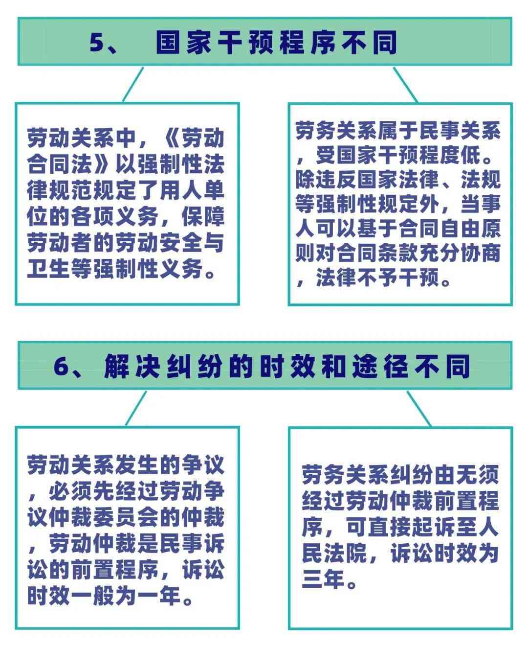 个人劳务工作中工伤事故的认定标准与法律依据解析