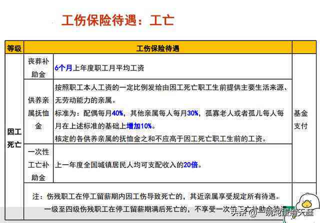 与个人劳务能否认定工伤等级及其高低标准与赔偿标准