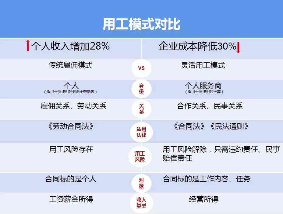 个人与个人劳务关系解析：权益保障、合同签订与税务处理全攻略