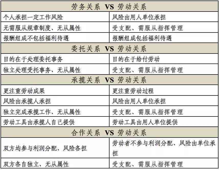 '个人与单位之间劳务关系的法律界定与实践分析'