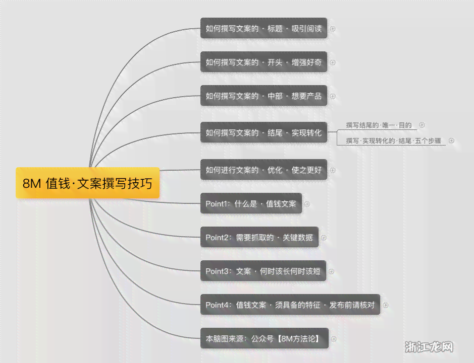 八种电商文案写作切入点：涵正文内容写作方法与基本模式