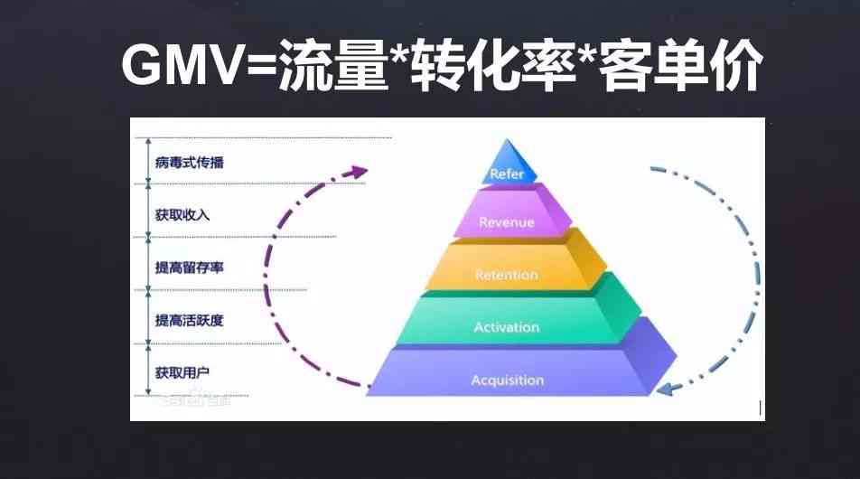 全方位解析电商文案的五大作用与实战策略：提升流量、转化率与影响力