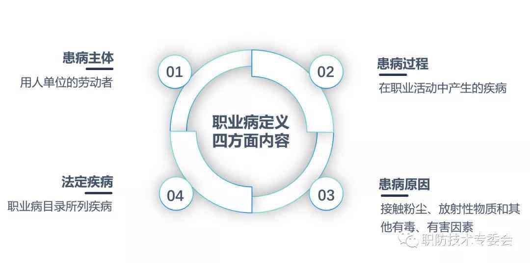 职业相关疾病与职场健问题探究