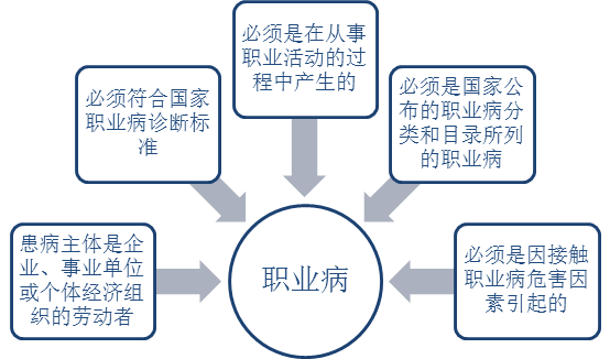 全面解读：工作相关疾病与职业病之间的区别与关联