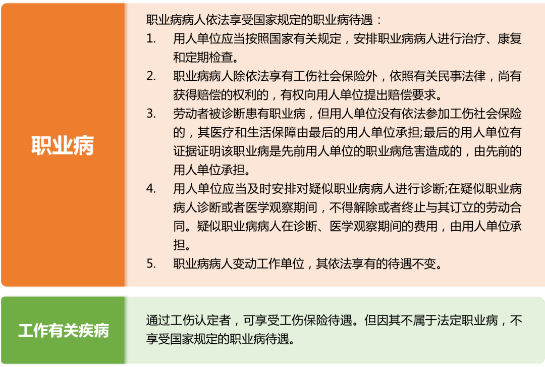 全面解读：工作相关疾病与职业病之间的区别与关联