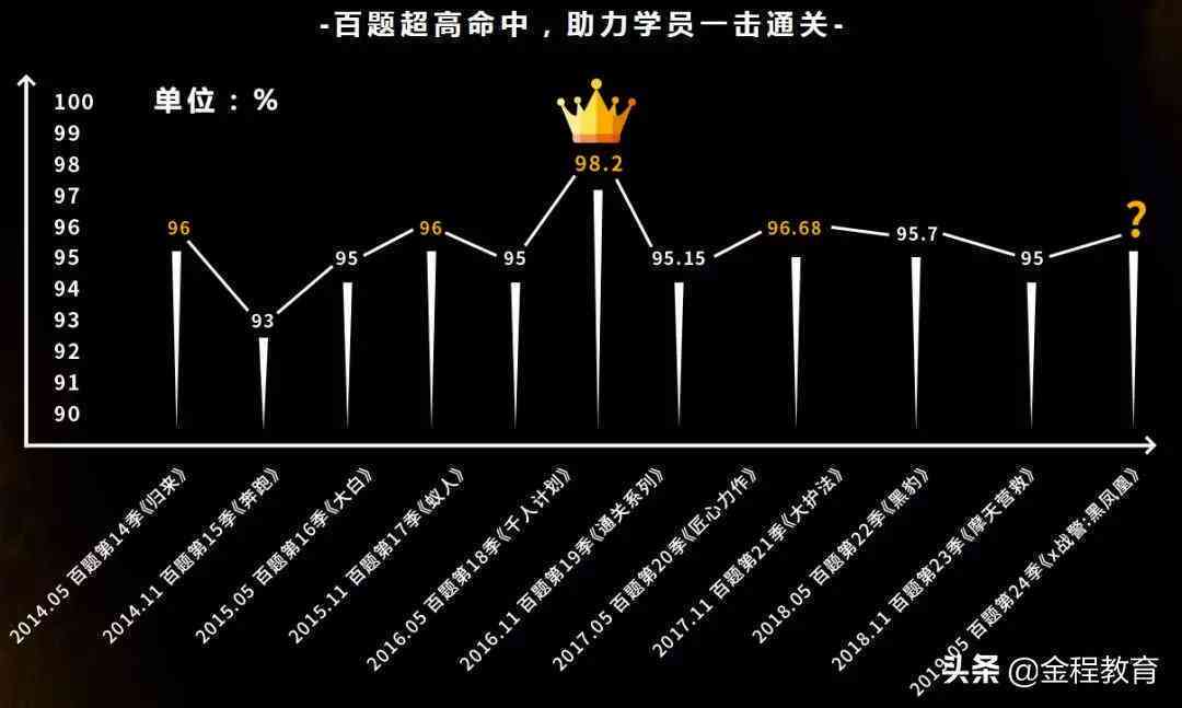 '银行作业助手：高效完成金融学任务'