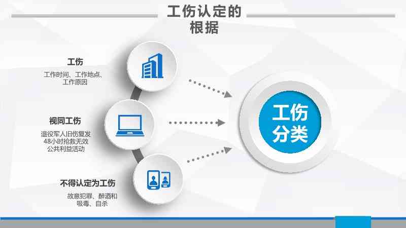 工伤事故专案：如何精准认定与处理工作场所伤害