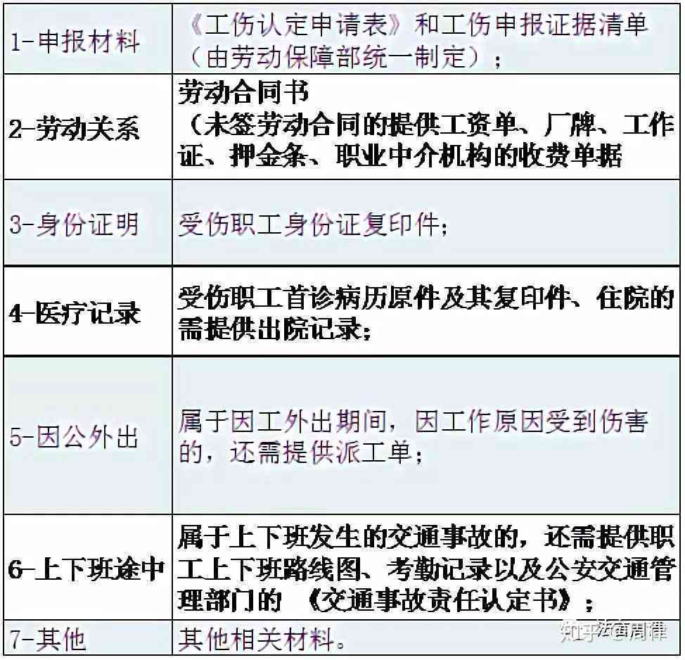 工伤事故专案：如何精准认定与处理工作场所伤害