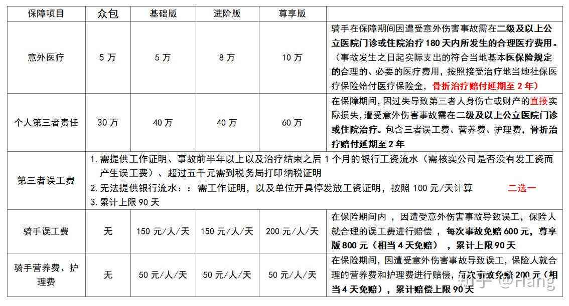 专送骑手能认定工伤吗多少钱：日结与月结标准解析