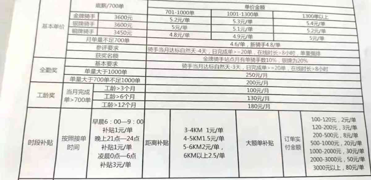 专送骑手能认定工伤吗多少钱：日结与月结标准解析