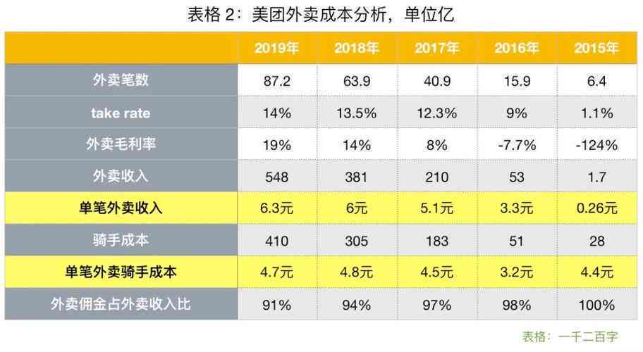 专送骑手薪资结算标准及流程详解