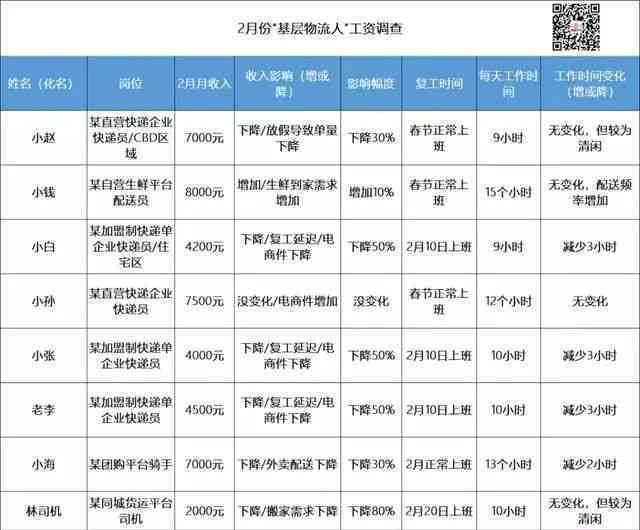 专送骑手薪资结算标准及流程详解