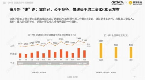 外卖专送骑手薪资结构解析：底薪、提成及福利待遇一览