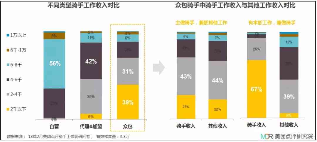 外卖专送骑手薪资结构解析：底薪、提成及福利待遇一览