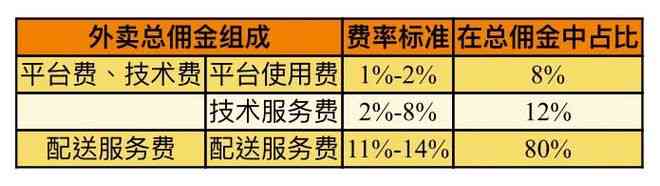 外卖专送骑手薪资结构解析：底薪、提成及福利待遇一览