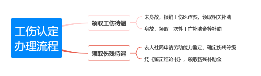 专送骑手能认定工伤吗