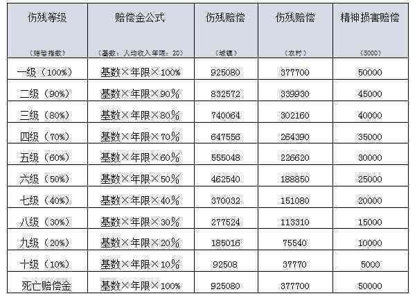 业主怎样认定工伤赔偿：计算标准与赔偿金额认定及责任归属