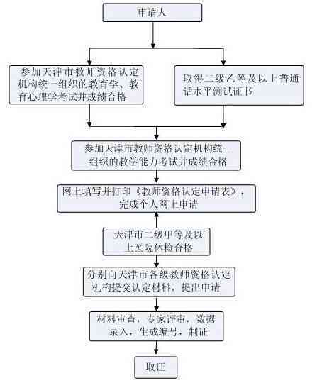 业     益认定标准与流程详解