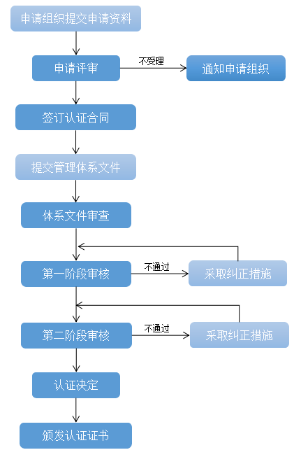 业     益认定标准与流程详解