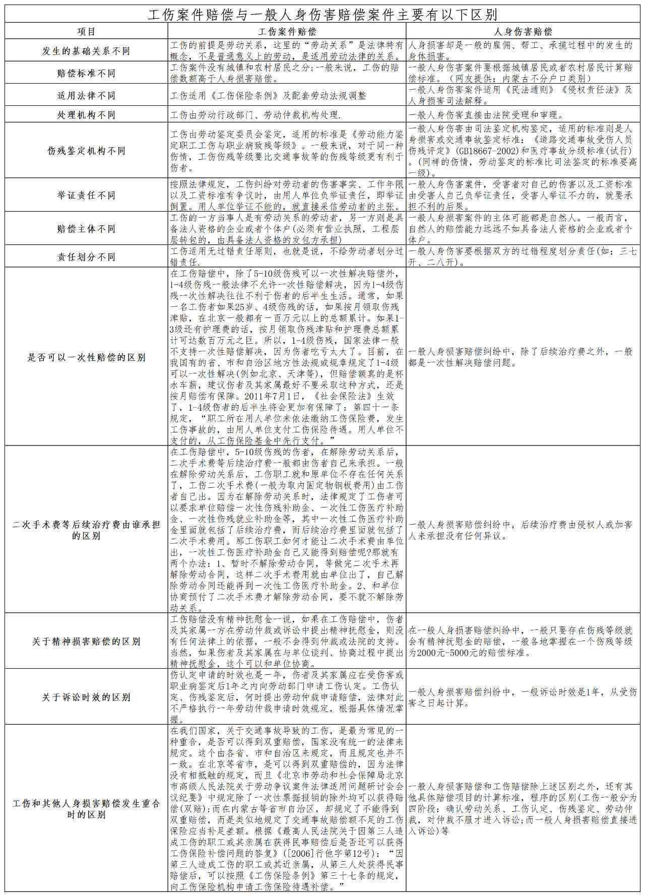 工伤事故中业主责任认定及法律     指南