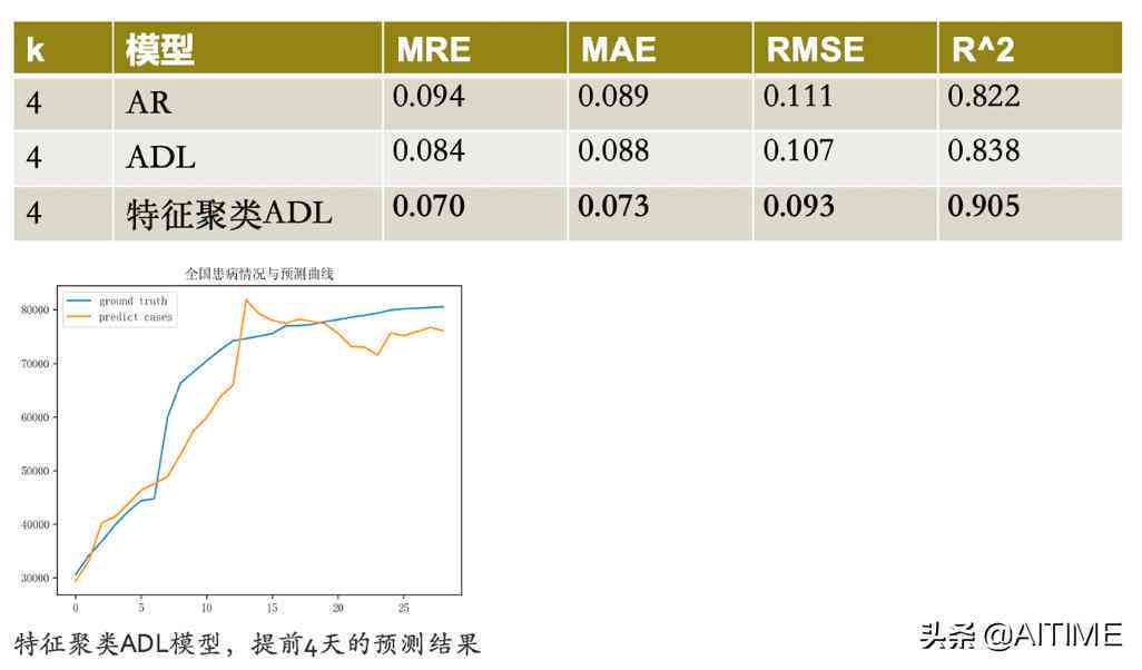 AI疫设计文案高级