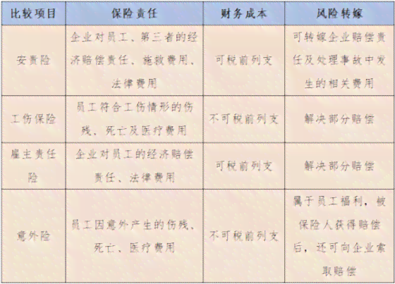 业主在工伤事故中如何认定与承担工伤保险赔偿责任：全方位解析及应对策略