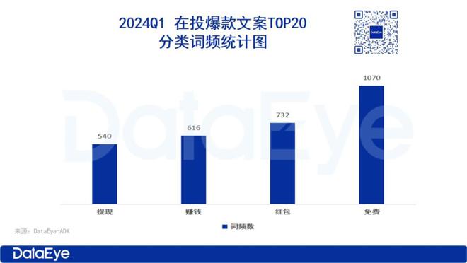 '运用AI智能技术高效提取热门文案中的爆款元素'