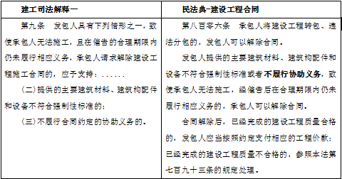 '探讨业务转包在现行法律法规下的合法性'