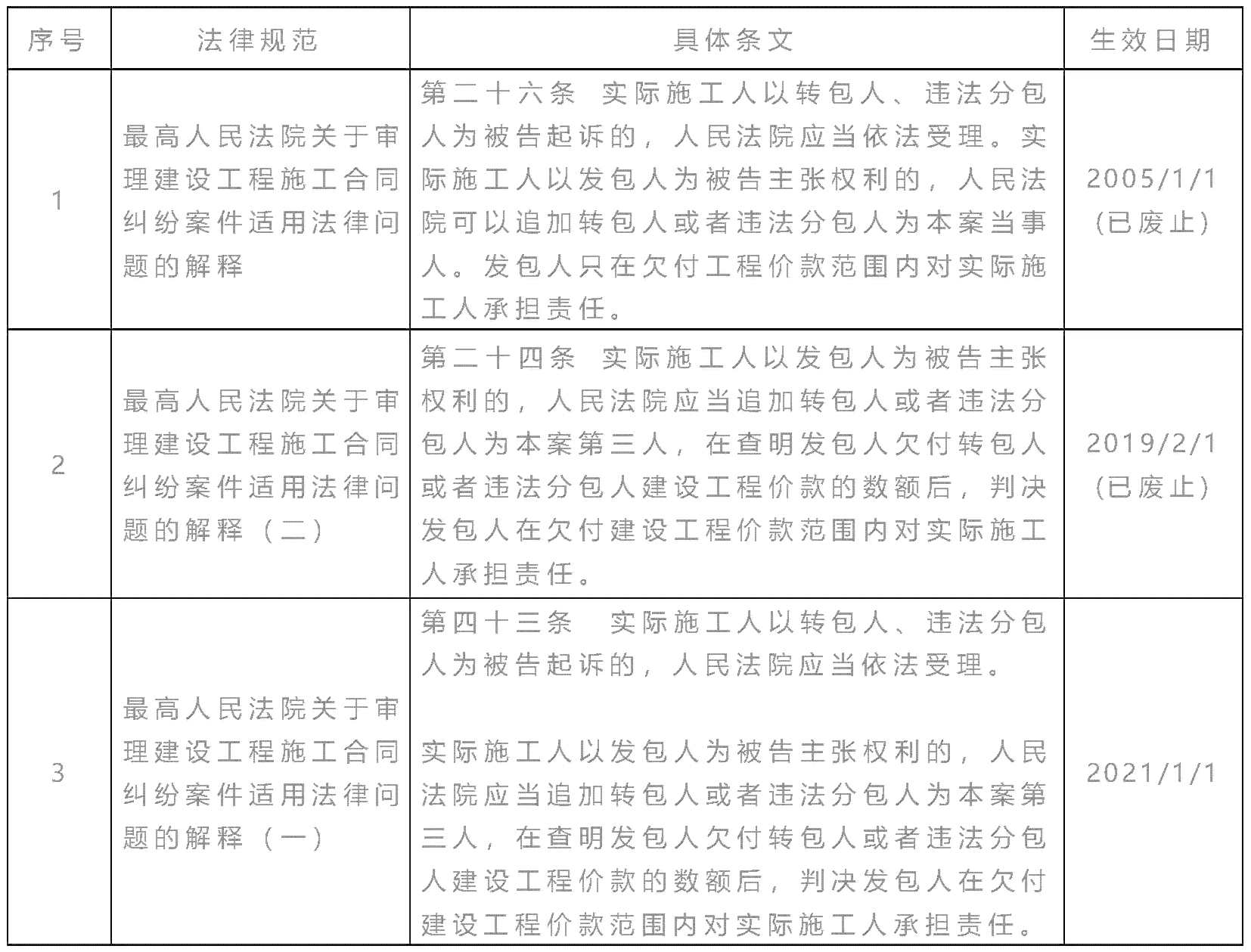 业务转包所涉及的法律责任与后果解析：违规转包的全方位法律影响探究