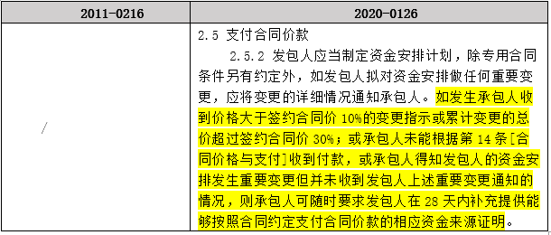 业务转包合同怎么写：范本、有效性要点、协议书撰写及法律后果解析