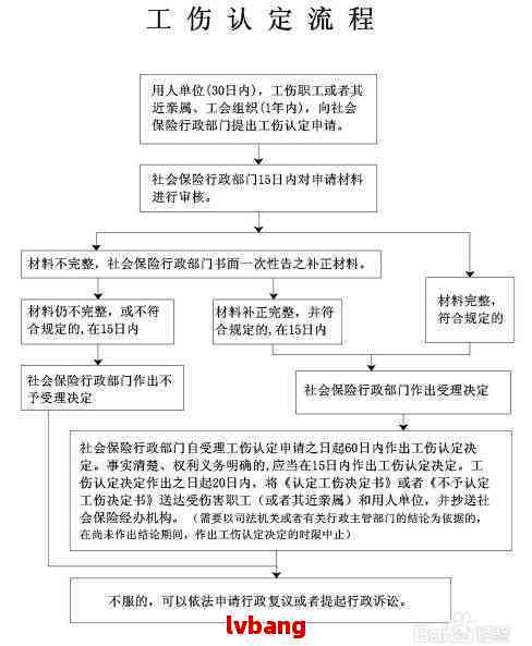 业务转包是否可认定工伤