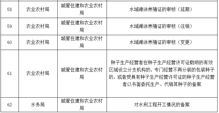 东城区工伤认定办理地点详址及联系方式一览