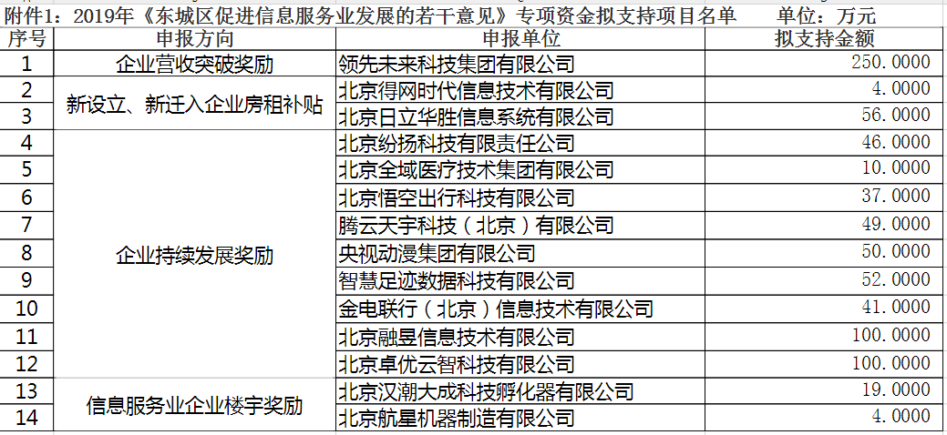 东城区工伤认定办理地点详址及联系方式一览