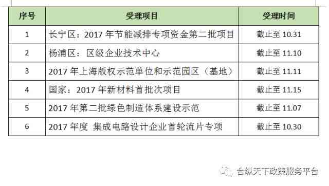 东城区工伤认定办理地点详址及联系方式一览