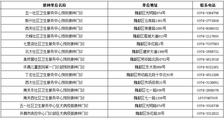 东城区工伤认定办理地点详址及联系方式一览