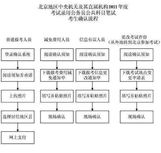 海州区工伤认定申请流程、联系电话及常见问题解答