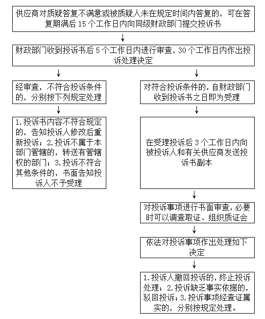 东胜区工伤认定单位名单及认定流程详解