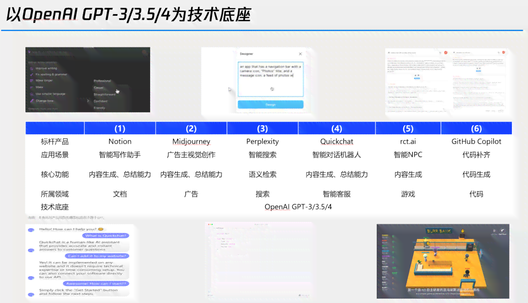 ai软件产品体验报告怎么做：全面解析制作与生成方法