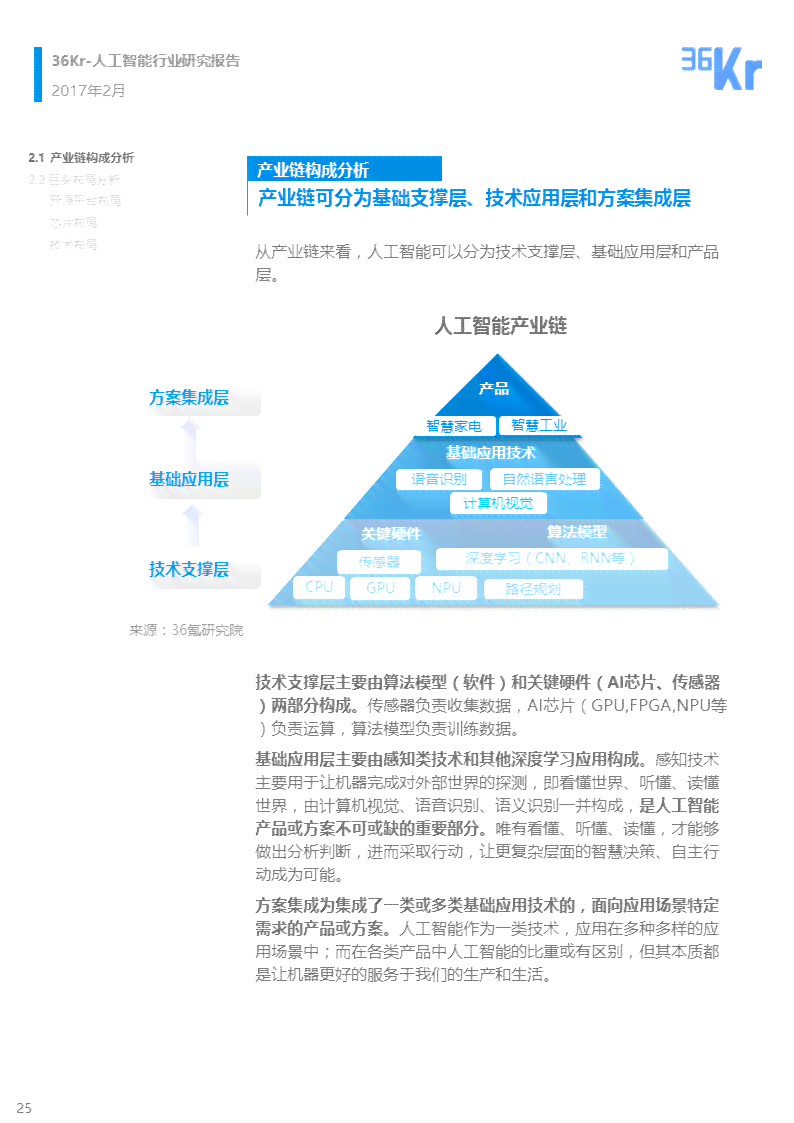 '人工智能软件实验与分析报告：功能测试与性能评估'