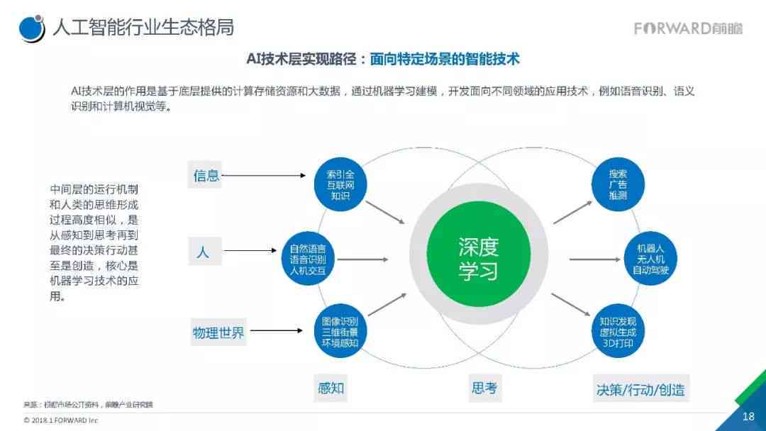 人工智能软件实训项目总结报告：涵技能培养、应用实践与行业发展趋势解析