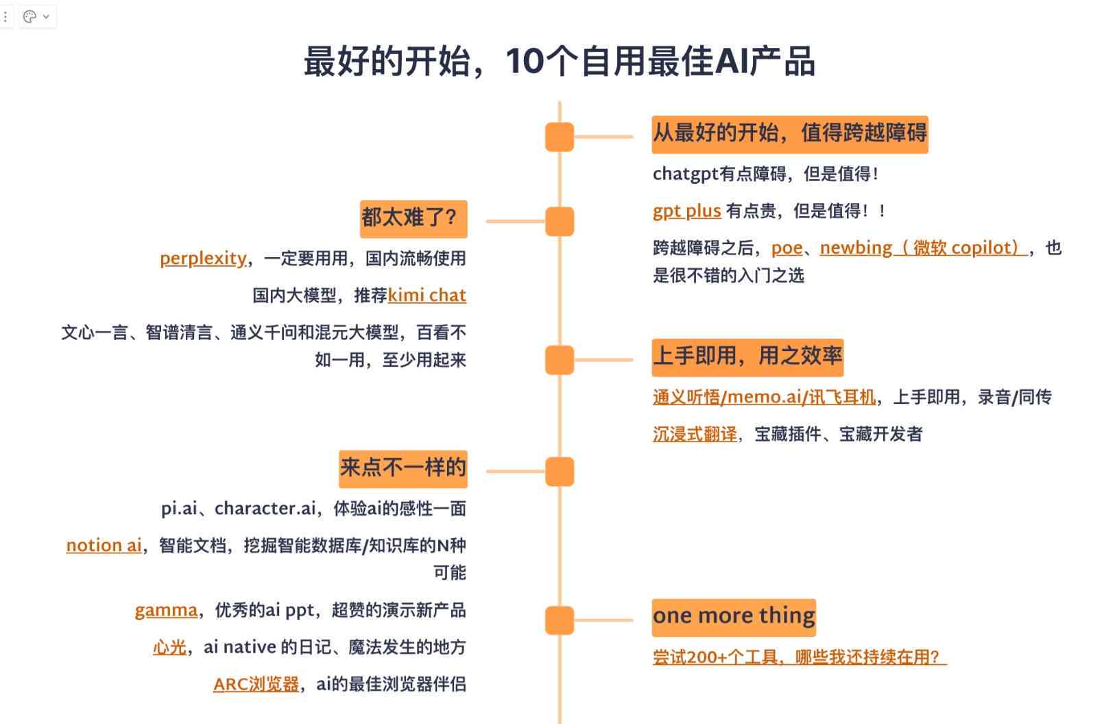 ai软件产品体验报告