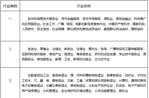 东莞倍增企业怎么认定工伤保险及赔付标准、基数与优政策详解