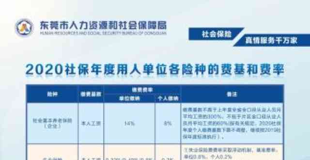 东莞倍增企业怎么认定工伤保险及赔付标准、基数与优政策详解