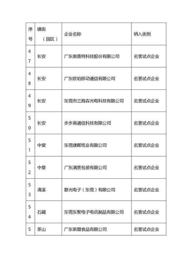 东莞市倍增企业认定条件、优政策及申请流程详解