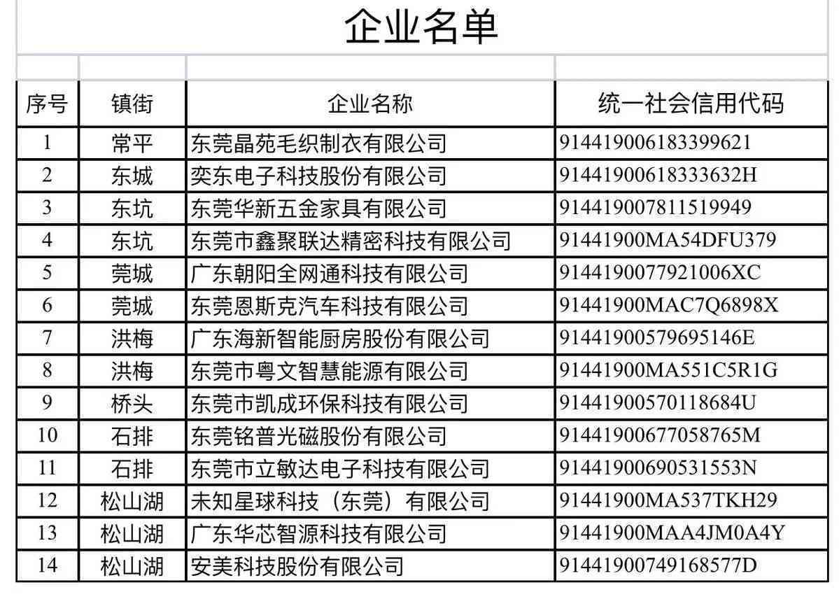 东莞倍增企业优政策：最新补贴名单及详细解读