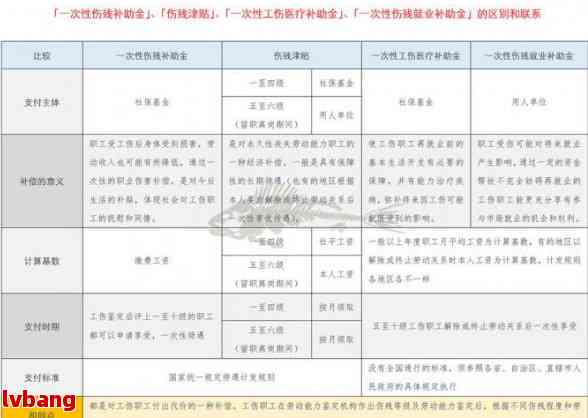 东莞市工伤十级鉴定标准与赔偿细则解读