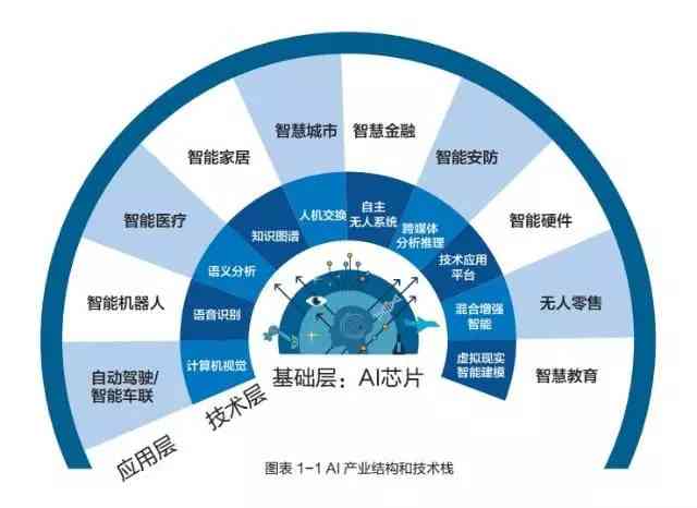 '探究AI写作智能：人工智能领域下的专业写作技术发展'