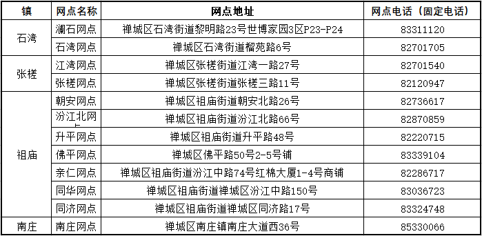 东莞市松山湖工伤认定指南：地址、流程、材料及常见问题解答