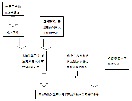 ai类文章写作思路是什么样的：解析写作结构与创作流程